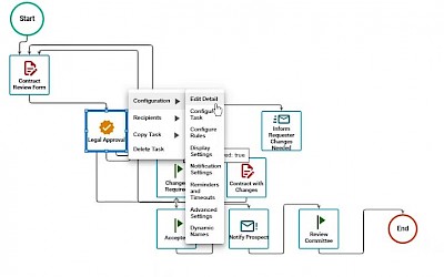 Image that explains how a flow of data that s done whewn send data through an online form