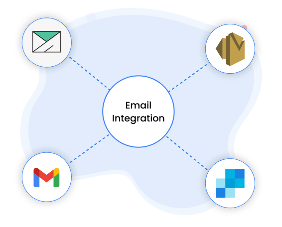 Mail integration with envelope for Gmail Outlook Shopify and just mail